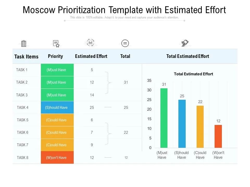 Agile Priority Frameworks